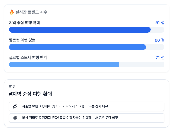 AI로 트렌드 제목 생성 - 매일 업데이트되는 검색 데이터를 기반으로 클릭을 부르는 제목을 제안합니다.