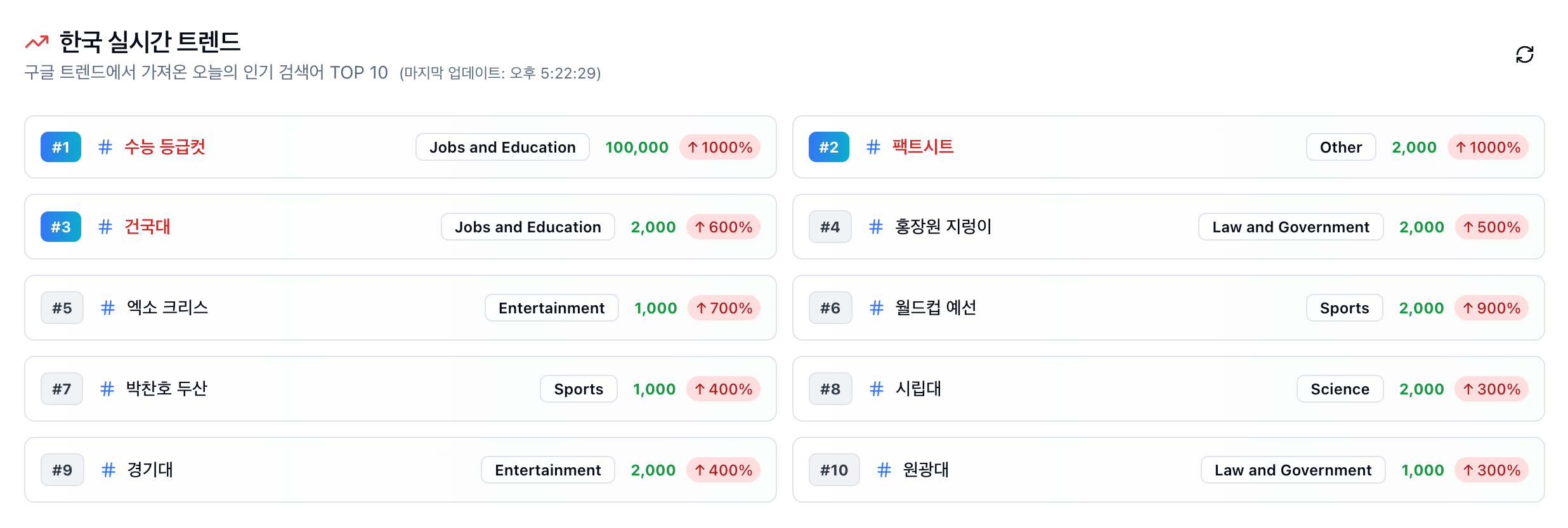 실시간 트렌드 파악 이미지